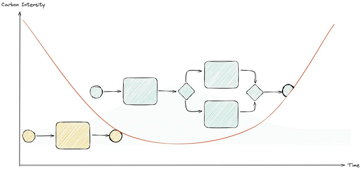 image from Demand Shaping in Aktion: Eco-Modus für Ihr Reporting